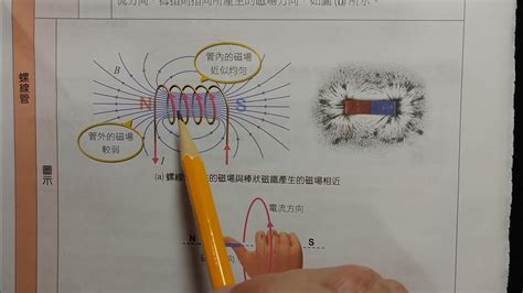 磁力線切線方向|磁力線